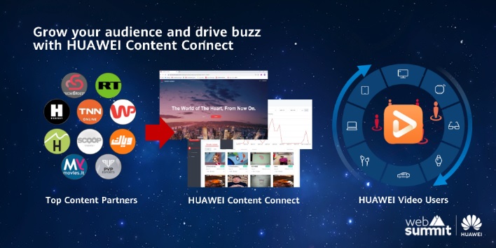 Huawei HMS Connect 