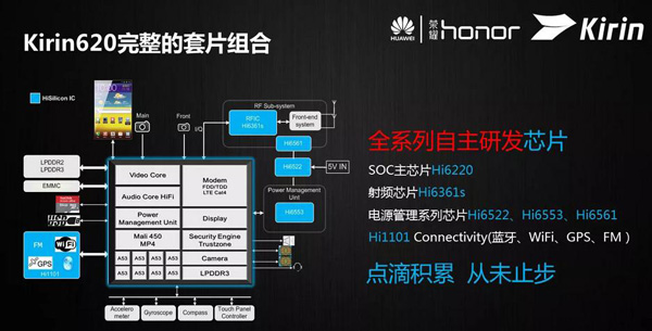 Huawei Kirin 620