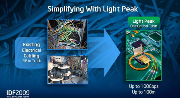 Intel Light Peak