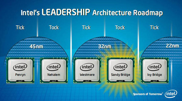 Intel Sandy Bridge