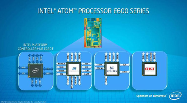 Intel Atom E600