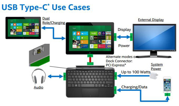 Reference design ibrido 2-in-1 con Skylake