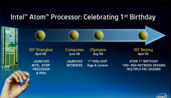 Un anno di CPU Intel Atom