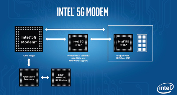 Modem 5G di Intel