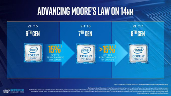 Intel Core "Coffee Lake"