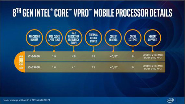 Intel Core i5/i7 vPro Whiskey Lake 
