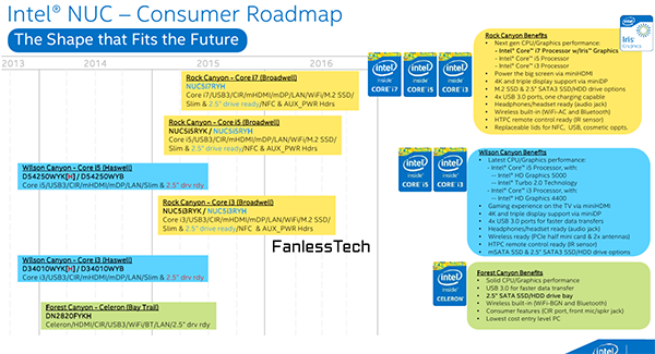 Intel NUC roadmap 2015-2016
