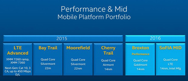 Intel Roadmap 2015-2016