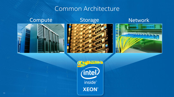 Intel Xeon E5-2600 e SSD NAND 3D per il cloud