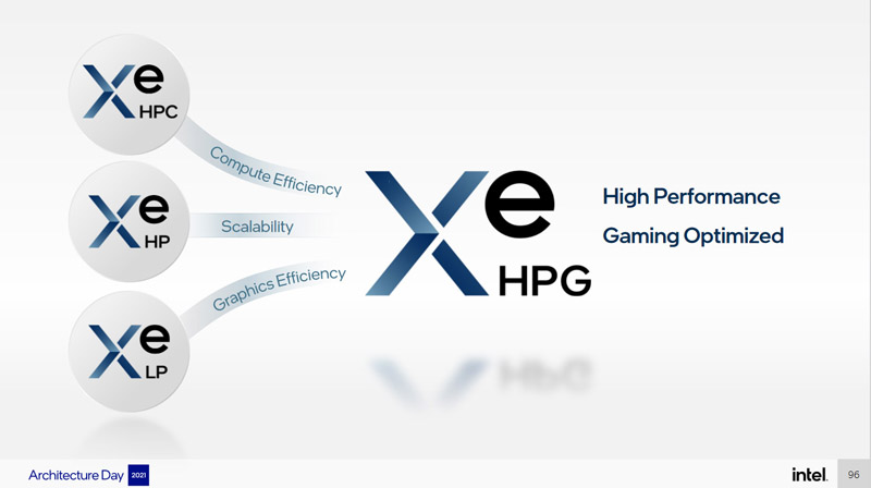 Xe HPG all'interno dell'offerta di GPU Intel
