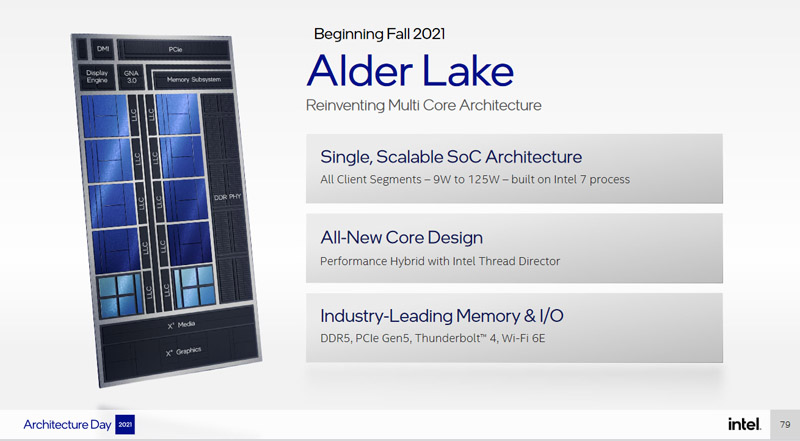 Intel Alder Lake, aka Intel Core 12Gen
