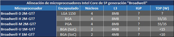 Intel broadwell varianti