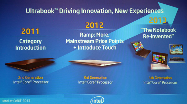 Ultrabook roadmap