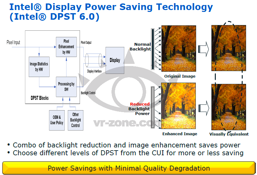 Intel Display Power Saving Technology