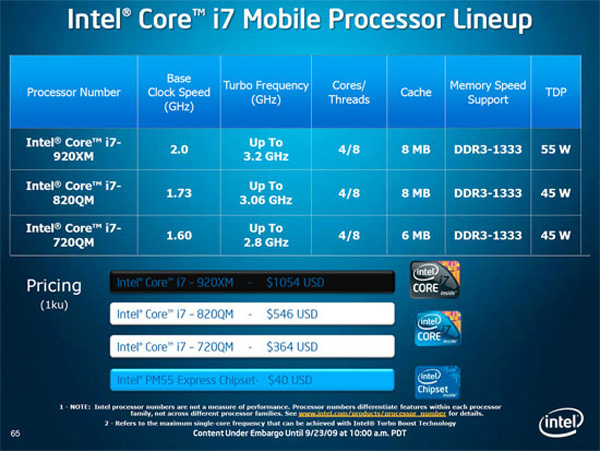 Intel Core i7 modelli