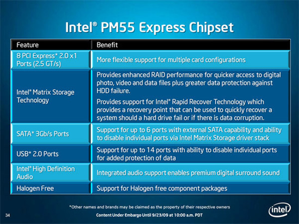 Intel PM55