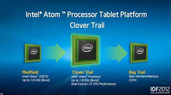Intel Clover Trail