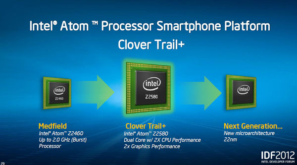Intel Clover Trail Plus