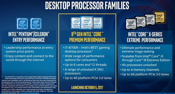 Intel Core "Coffe Lake" per desktop