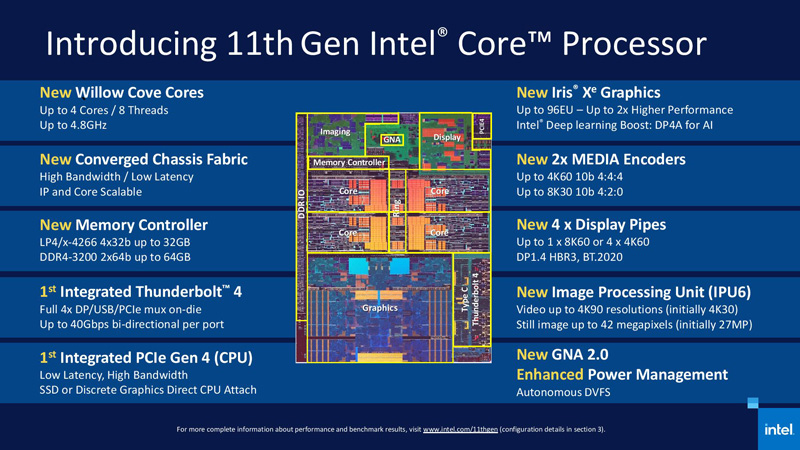 I blocchi del SoC Intel Tiger Lake
