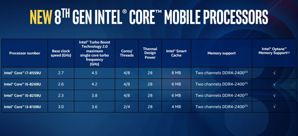 Intel Core U-Series con Iris Plus