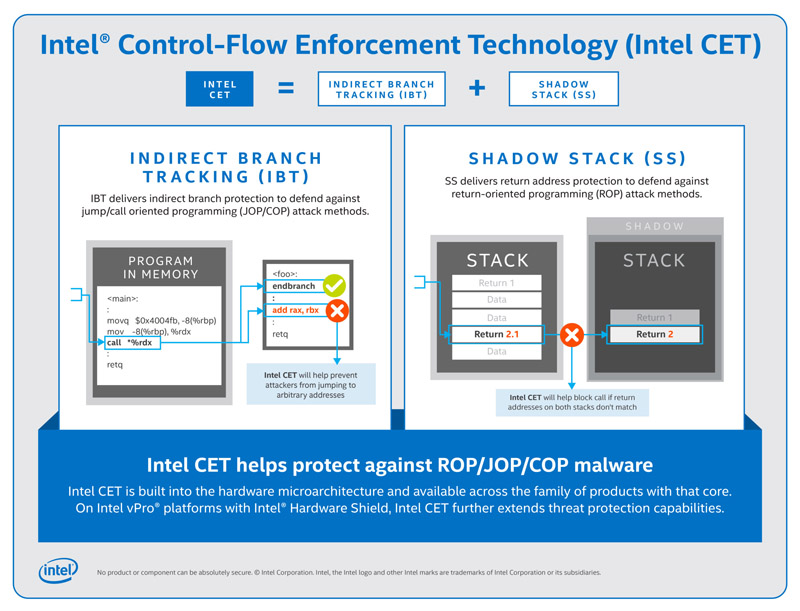 Intel Control-Flow Enforcement Technology