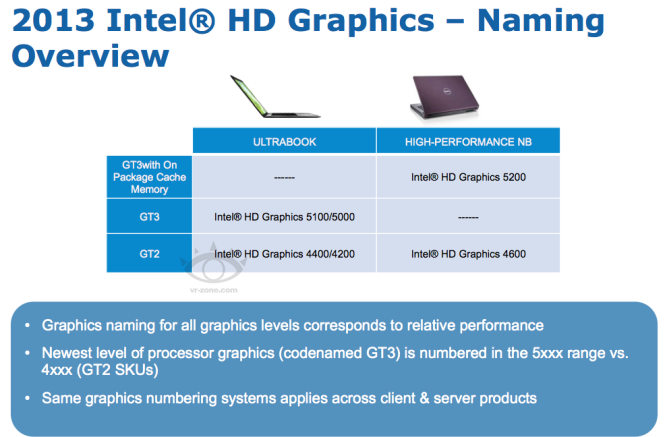 Intel Haswell grafica