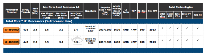 Intel Haswell grafica