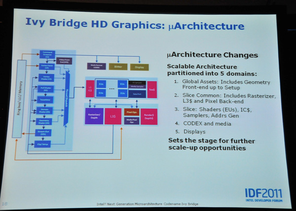 Intel Ivy Bridge