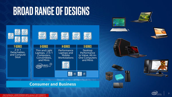 Intel Kaby Lake-H e Kaby Lake-S 