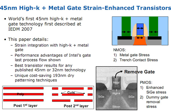Slide Intel Strain Enhanced Transistors