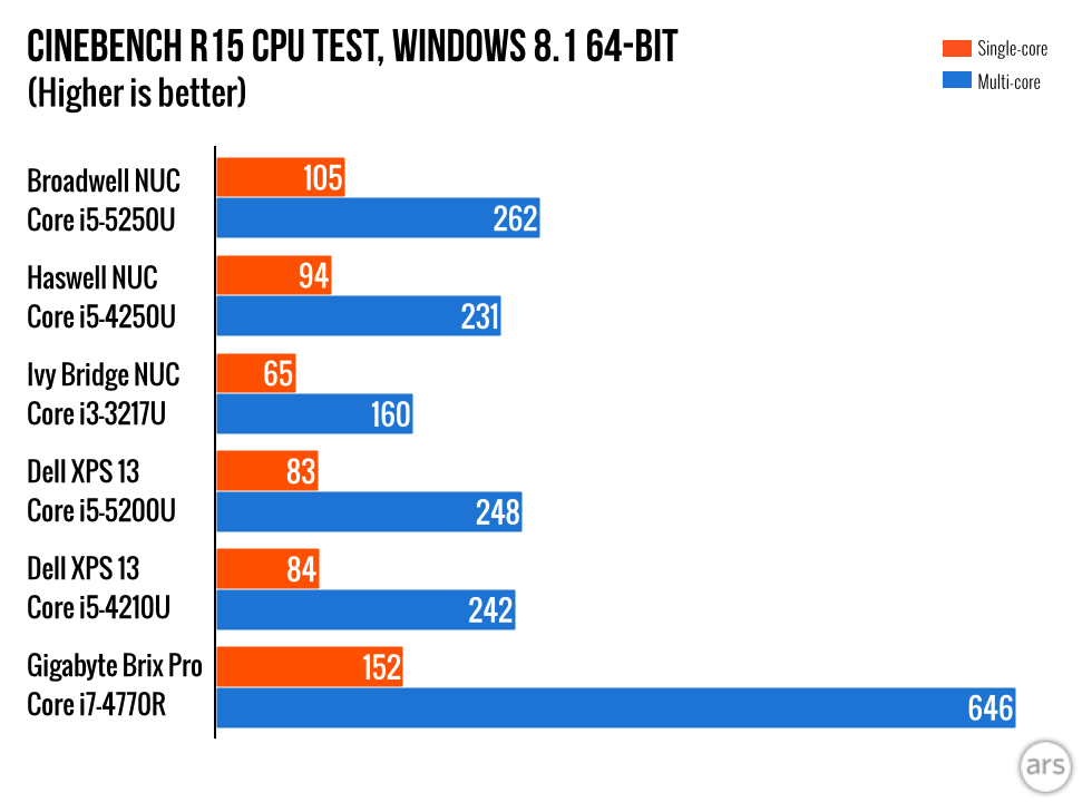 Intel NUC Slim test