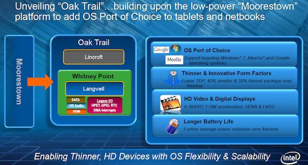 Intel Oak Trail