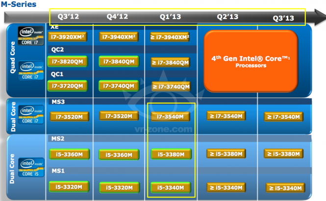 Intel Roadmap Q3 2012-2013
