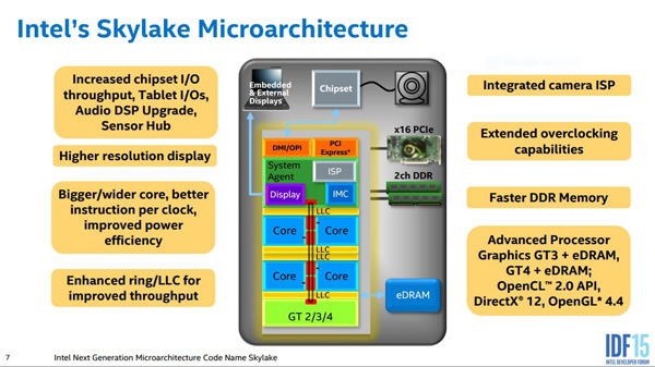 Intel Skylake architettura