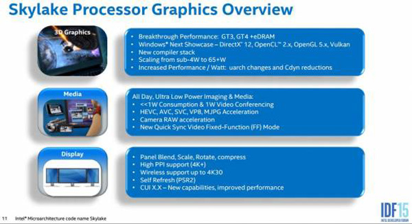 Intel Skylake ISP