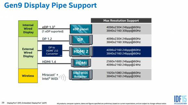 Intel Skylake ISP