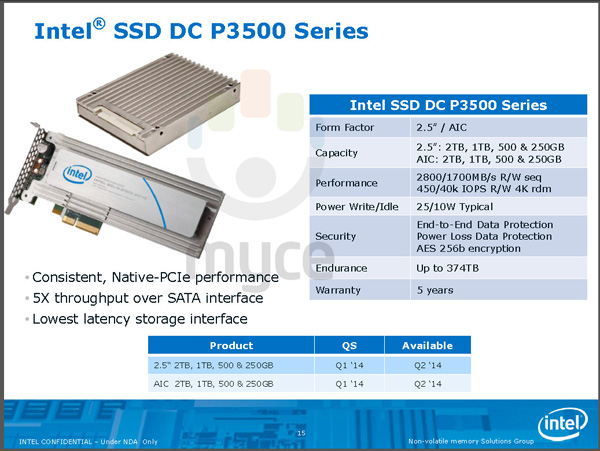 Intel SSD P3500