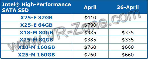 SSD Intel X18-M e X25-M prezzi