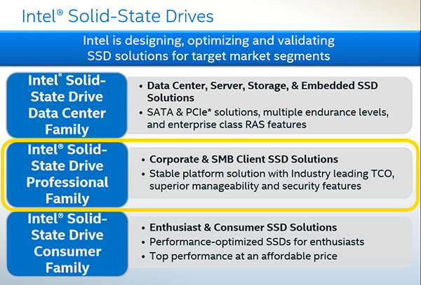La gamma di SSD Intel