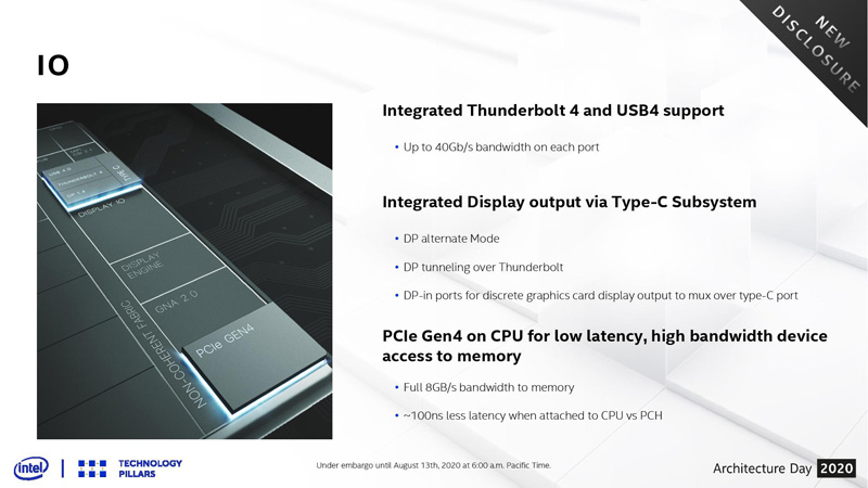 Thunderbolt 4 integrata su Intel Tiger Lake