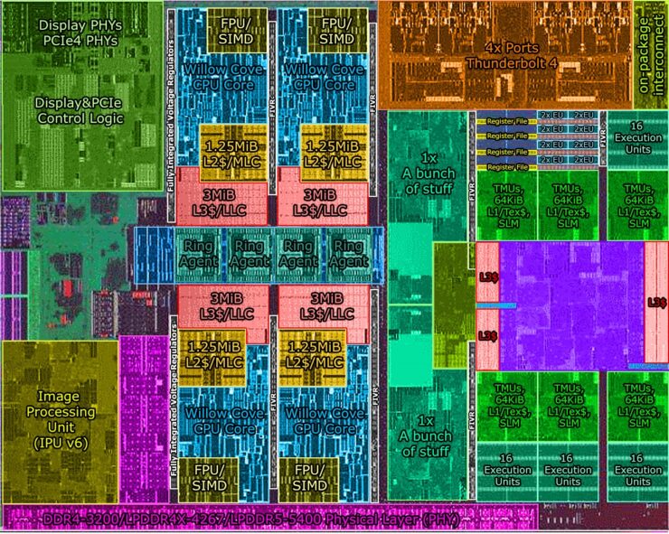 Un altro scatto del die dei processori Intel Core Gen11