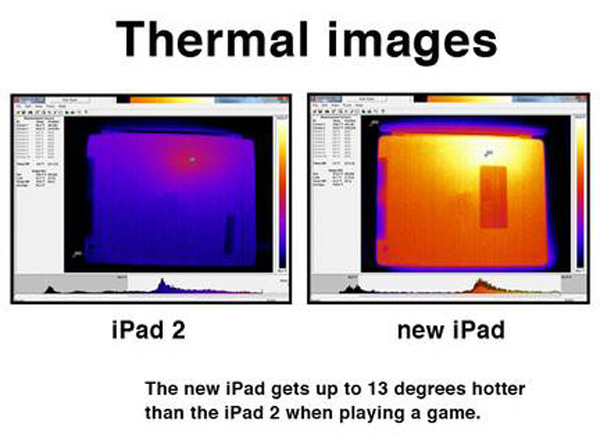 nuovo iPad temperature