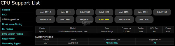 specifiche AMD Ryzen 3 1200