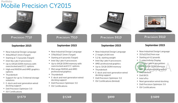 Dell Precision 15 (3510, 5510 e 7510) e Precision 17 (7710) 