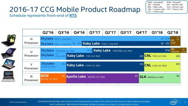 Intel roadmap 2017/2018