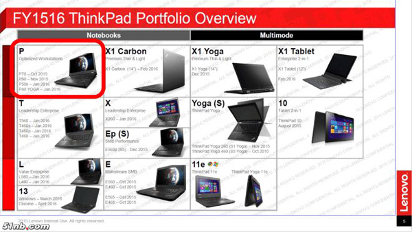 Lenovo ThinkPad X1 si fa in tre: Carbon, Tablet e Yoga 