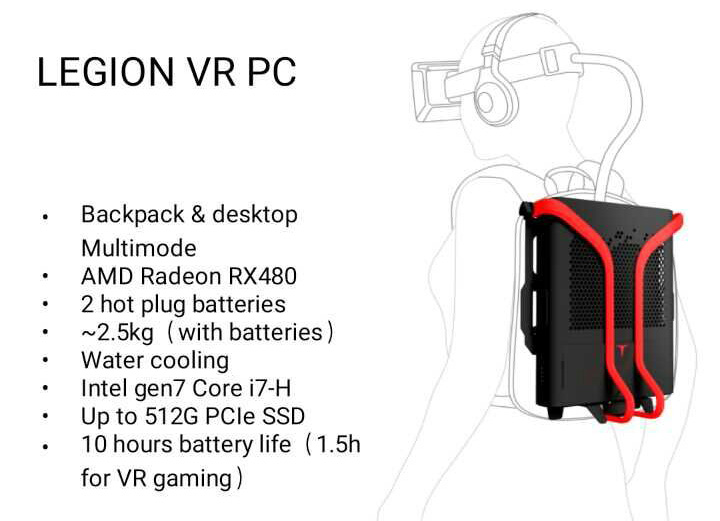 Le specifiche principali del Legion VR PC