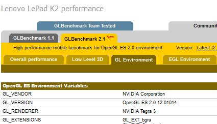 Lenovo LePad K2 benchmark
