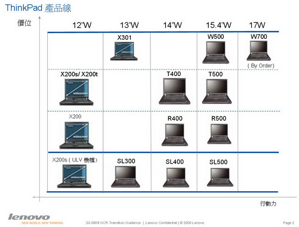 Roadmap notebook Thinkpad